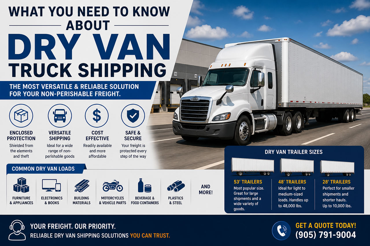 Dry van truck shipping featured image showing a semi-truck with enclosed trailer, icons for protection, cost efficiency, and versatility, plus trailer size comparisons and common freight types.